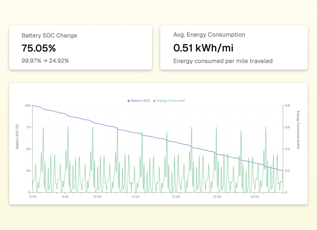 Screenshot of Encode cost and emissions model outputs