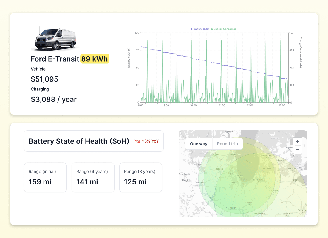 Graphic showing a simulated EV duty cycle, battery charge, and battery health degradation