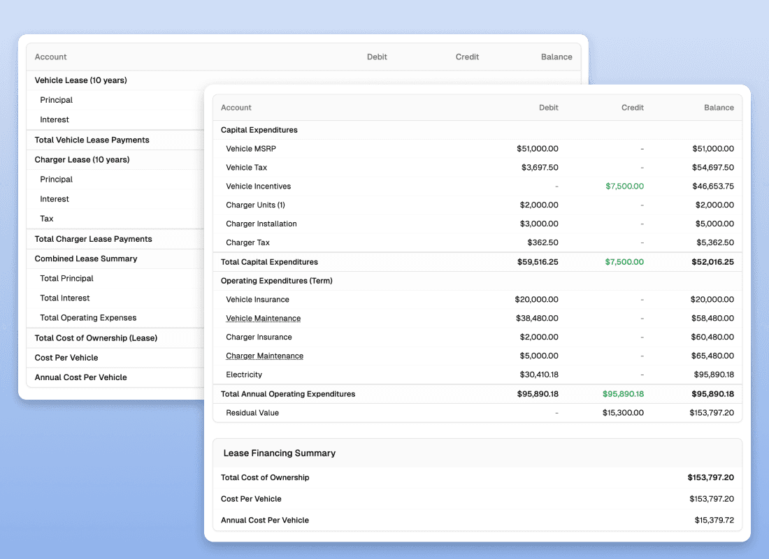 A screenshot of a Total Cost of Ownership output with leasing details