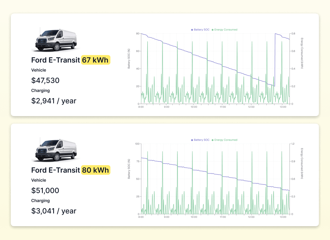 Comparison of battery use and charging between two different electric cargo vans